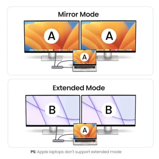 محول يو جرين CM512 7 في 1 USB-C، 2x USB-A 3.2، 2x USB-C 3.2، 2x HDMI، منفذ PD، رمادي - يوجرين - Image 7